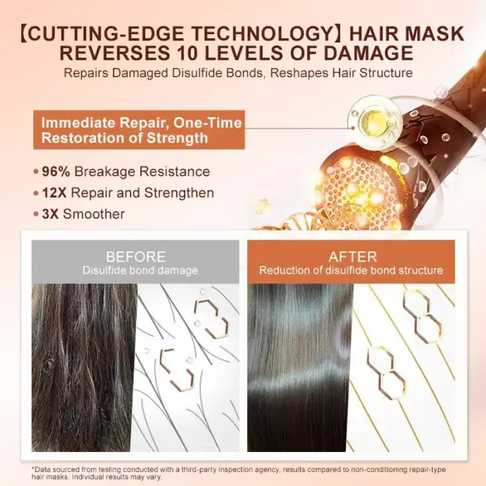 Keratin Straightening Hair Mask - Image 4
